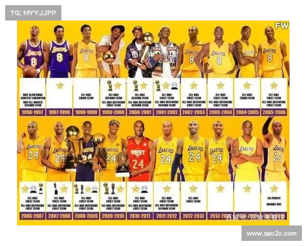 NBA球队荣誉历史回顾与传奇时刻解析 影响力排名及重要成就展示 NBA球队荣誉历史回顾与传奇时刻解析 影响力排名及重要成就展示